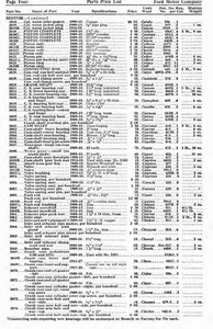 1918 Ford Parts List-04.jpg